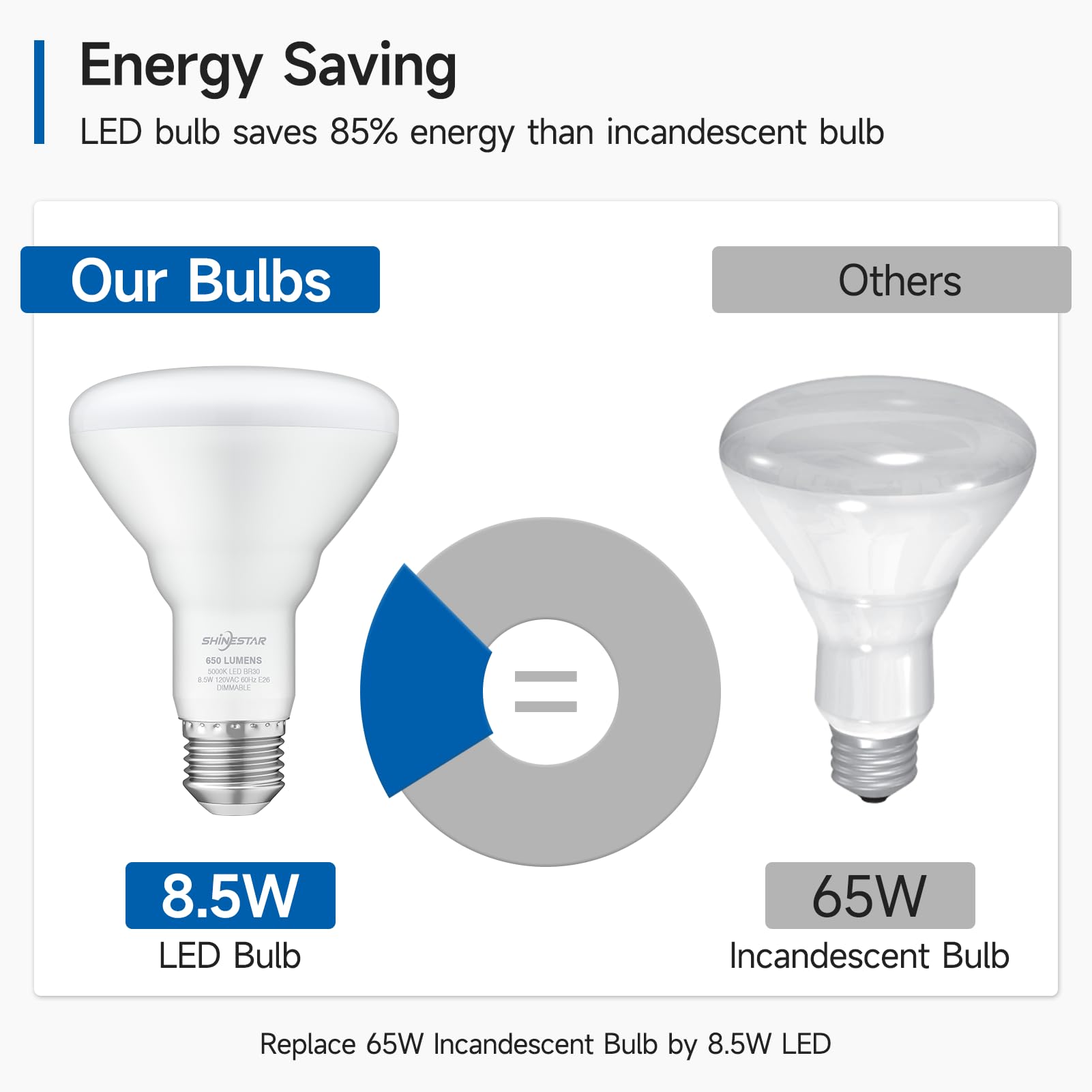 SHINESTAR 4-Pack BR30 LED Bulb, 65W Equivalent, Recessed Light Bulbs, 5000K Daylight White, Dimmable, 650LM, E26 Base