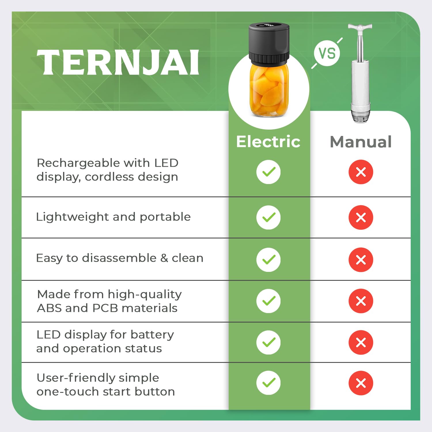 TERNJAI Electric Vacuum Sealer Kit, Cordless Portable Canning Vacuum Sealer Machine, Electrical Vacuum Sealer Kit, Vacuum Sealer with Wide-Mouth & Regular-Mouth Mason Jar Lids, Black