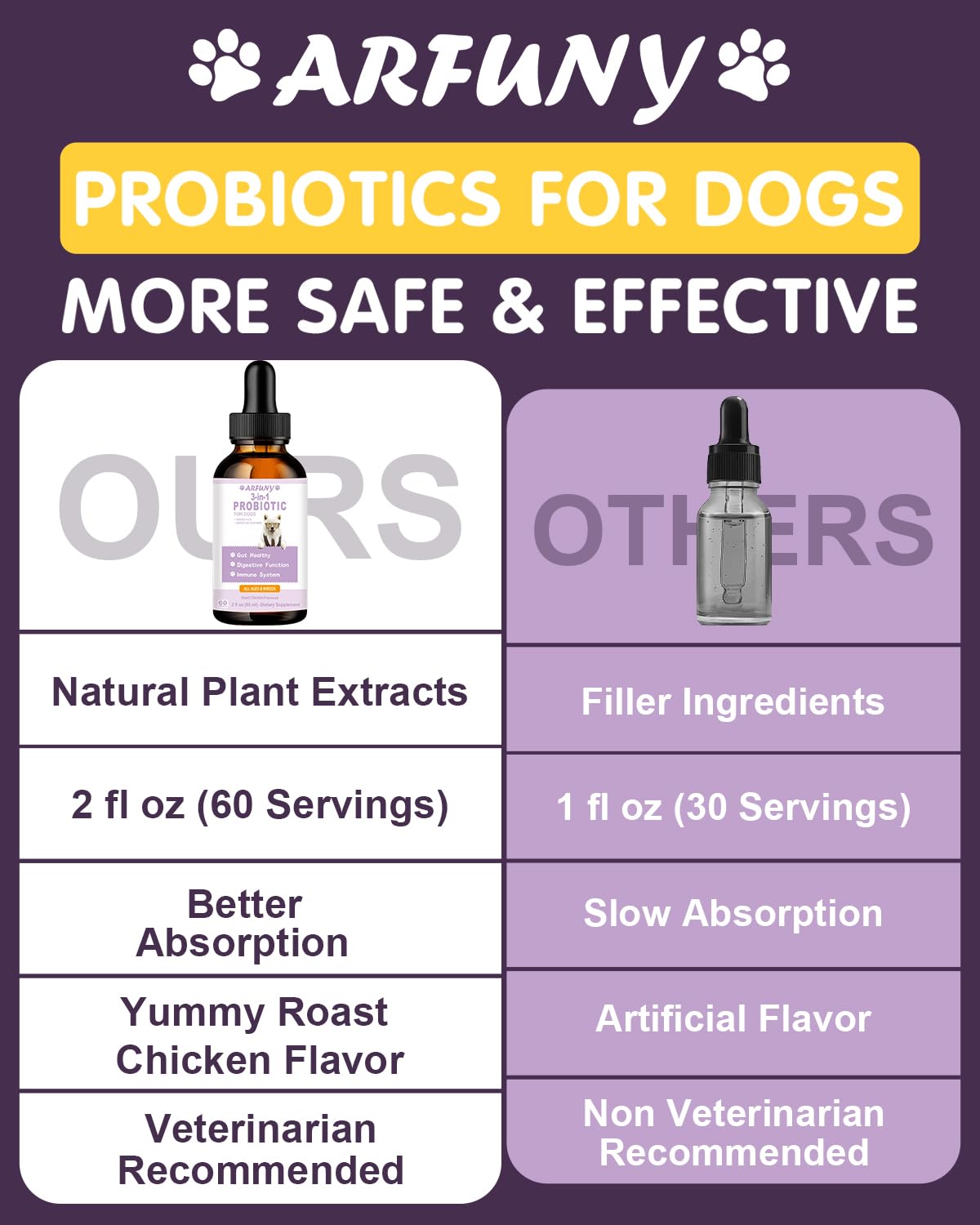 Probiotics for Dog | 60ML Liquid Probiotics for Dogs Support Gut Flora, Digestive Health & Diarrhea| Dog Digestive Enzymes & Prebiotics | Dogs Probiotics Allergies & Itchy Skin Relief | Roast Chicken