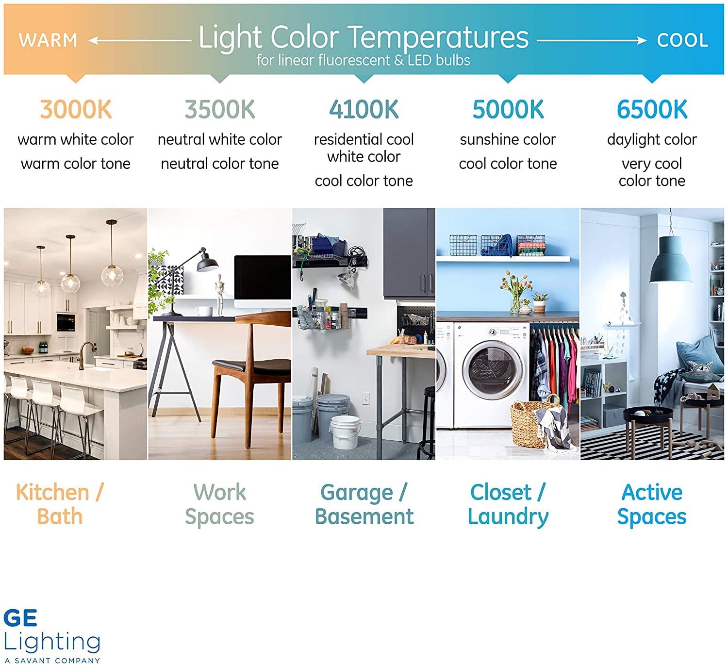 GE Lighting (6 Tubes) GE F40T12 Fluorescent Bulbs, 48 inch Linear Fluorescent T12, 40 watts, 2100 lumens, 4100K Cool White, Great for Utility and WorkSpaces, Refreshing Light