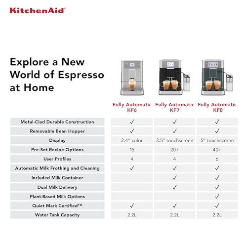 KitchenAid Fully Automatic Espresso Machine KF7 with Milk Attachment, KES8557BK, Cast Iron Black