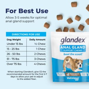 Glandex Anal Gland Support Chews 30 Ct and Dermabliss Omega & Skin Supplement for Dogs 60 Ct Bundle| Peanut Butter, Savory Salmon, Probiotic for Dogs, Itch Relief for Dogs