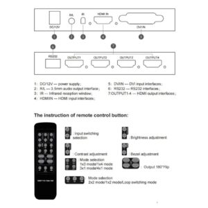 Ejoyous Video Wall Controller, 4 Channel DVI TV Wall Controller 180 Degree Rotating HD Multimedia Interface Splicing Display Processor with IR Remote Control (US Plug)