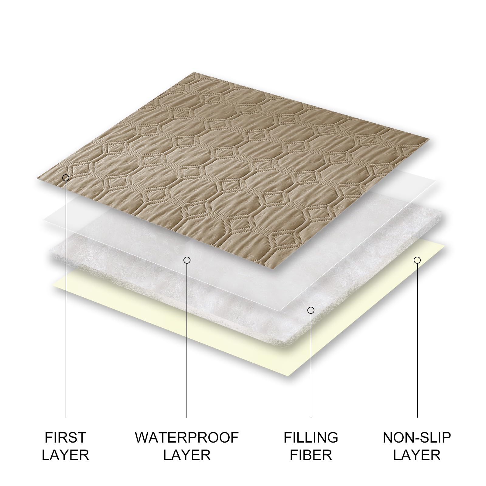 SYSLOON Waterproof Dog Bed Cover, Non-Slip Dog Blanket for Couch, Couch Cover for Dog Washable, Pet Blanket for Furniture, Pet Bed Mat for Sofa,Car,82"x120",Khaki