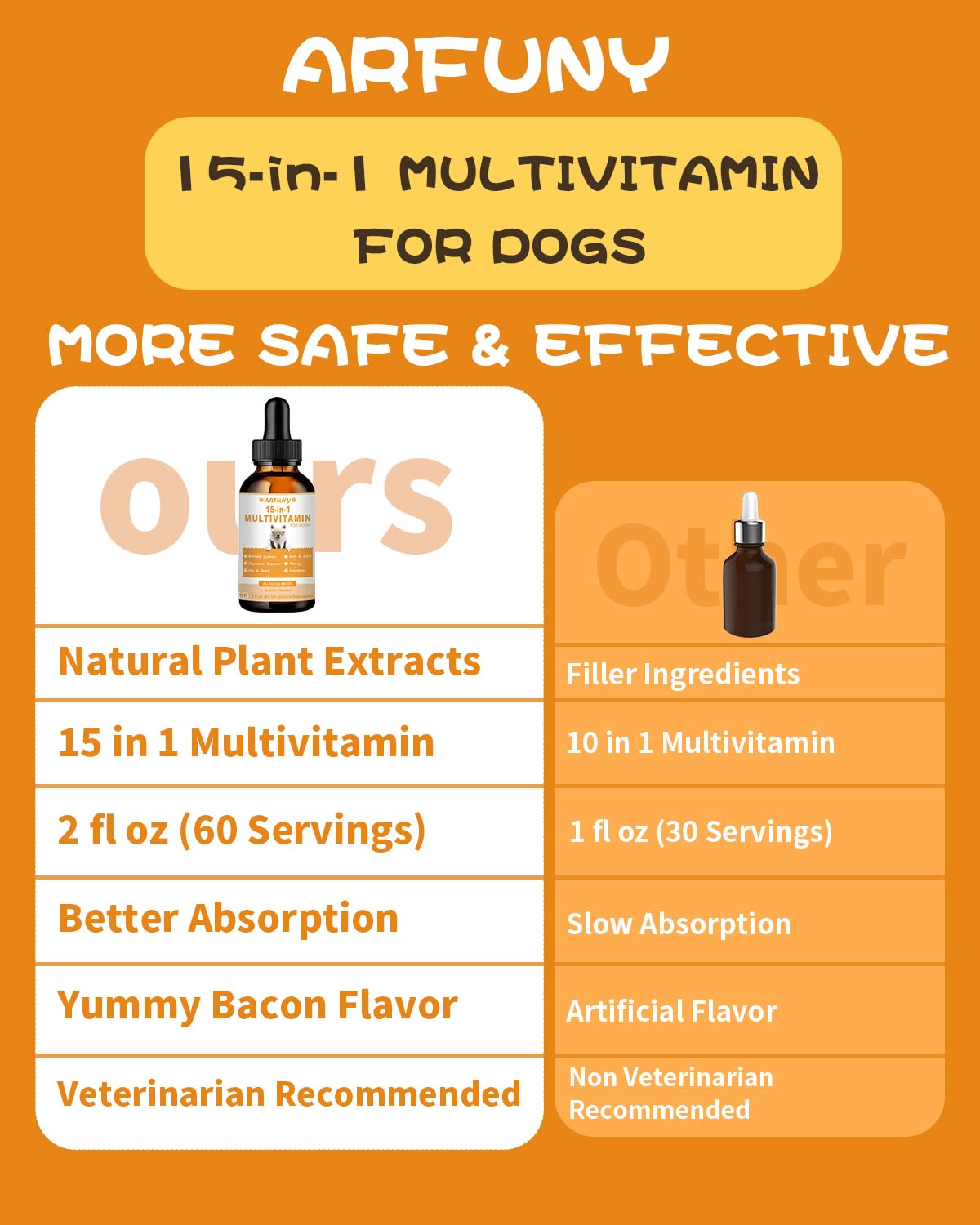 15 in 1 Multivitamin for Dogs | 60ML Dog Multivitamin Liquid Support Joint, Gut & Immune Health | Dog Liquid Vitamins for Digestion, Heart, Skin & Coat | Vitamin Supplements for Dogs | Bacon Flavor