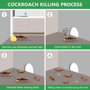 LUOJIBIE Cockroach Gel Bait, Roach Killer Indoor Infestation, Effective Roach Repellent, Roach Traps Indoor and Outdoor Use, Keep Roaches Away-2 Tubes