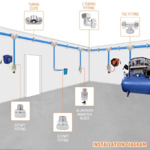 3/4"×120'&200'&300' Compressed Air Line Kit,HDPE-Aluminum-HDPE Piping,Includes 2×Right Angle Fittings and 4×Tee Fittings,Leak Proof&Easy to Install Garage Air Line Kit,Shop Air Line Kit