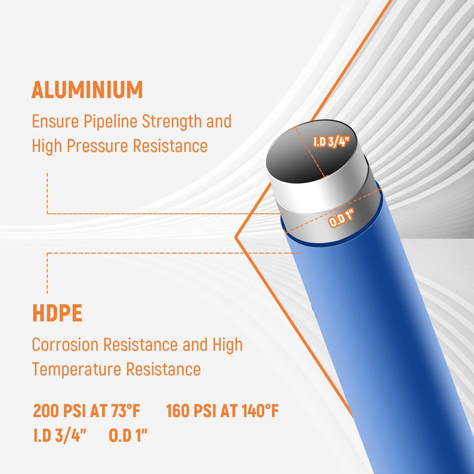 3/4"×120'&200'&300' Compressed Air Line Kit,HDPE-Aluminum-HDPE Piping,Includes 2×Right Angle Fittings and 4×Tee Fittings,Leak Proof&Easy to Install Garage Air Line Kit,Shop Air Line Kit