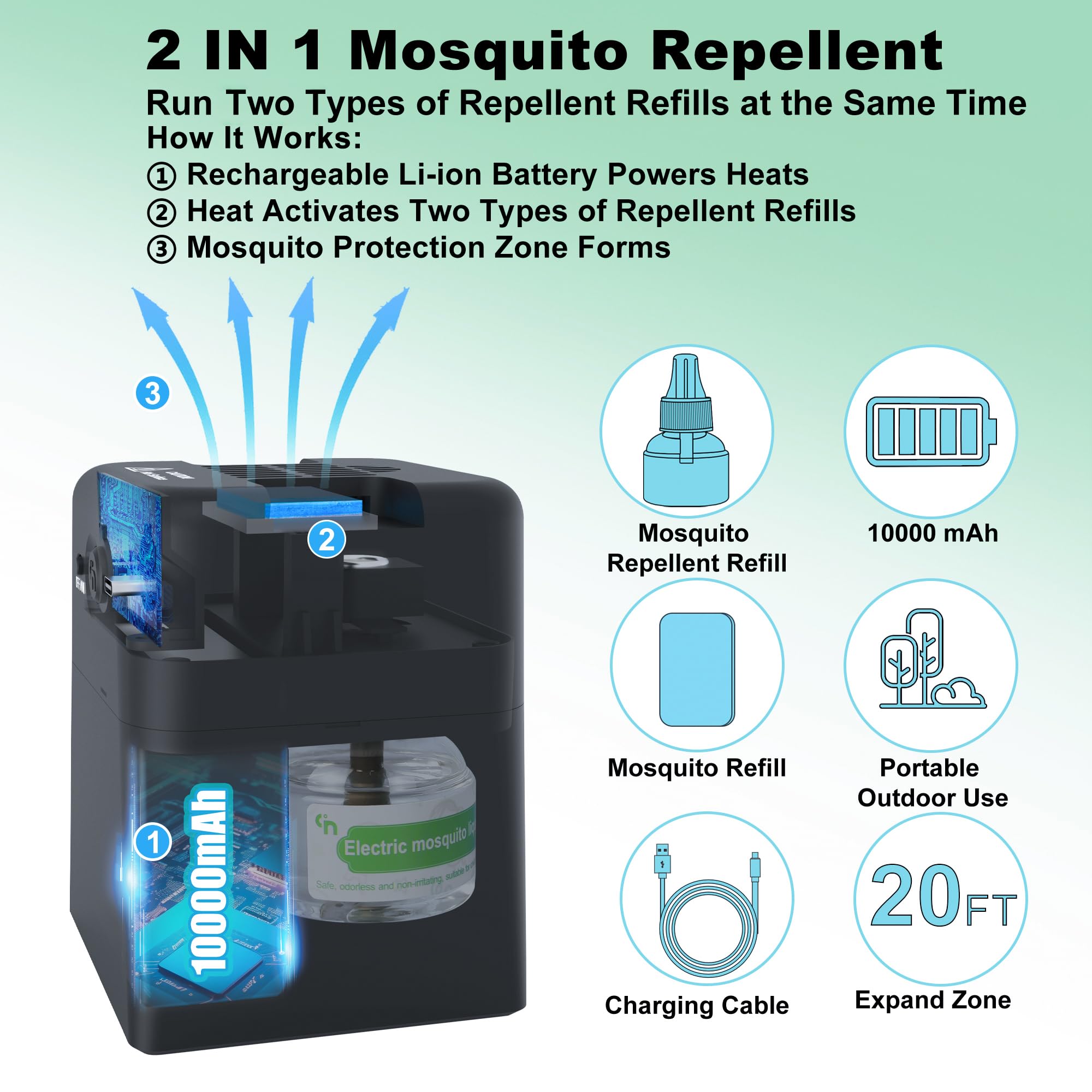 Simashts Mosquito Repellent Outdoor Patio, Rechargeable Mosquito Repeller Indoor with 20' Mosquito Protection Zone, Includes Mosquito Repellent Refills, for Camping