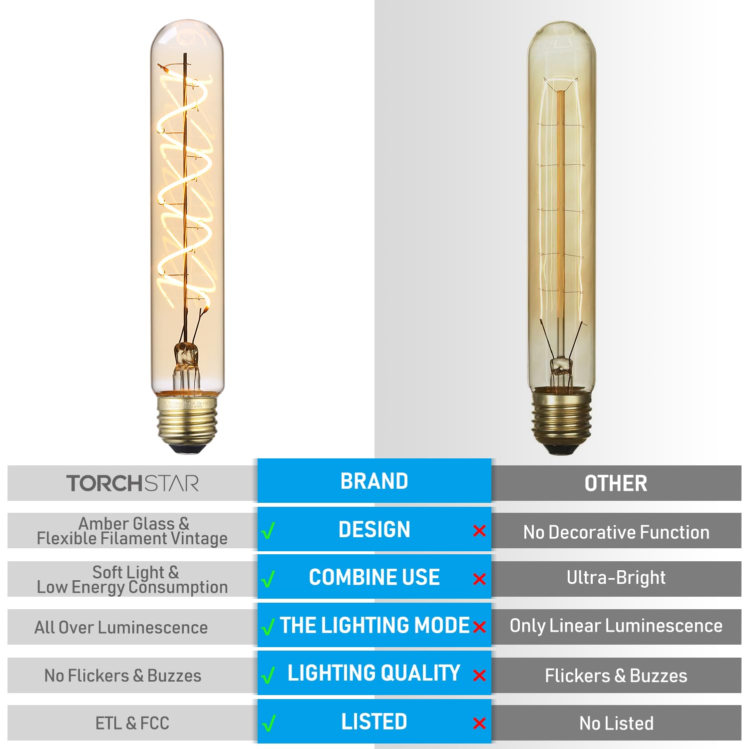 TORCHSTAR LED Vintage Spiral Filament Bulb T10, 4.5W 7.17inch Long Tubular Edison Light Bulbs, E26 Base, Dimmable T10 Filament Bulb for Wall Lamp, Amber Glass, 2000K Soft Warm, ETL/FCC, Pack of 4