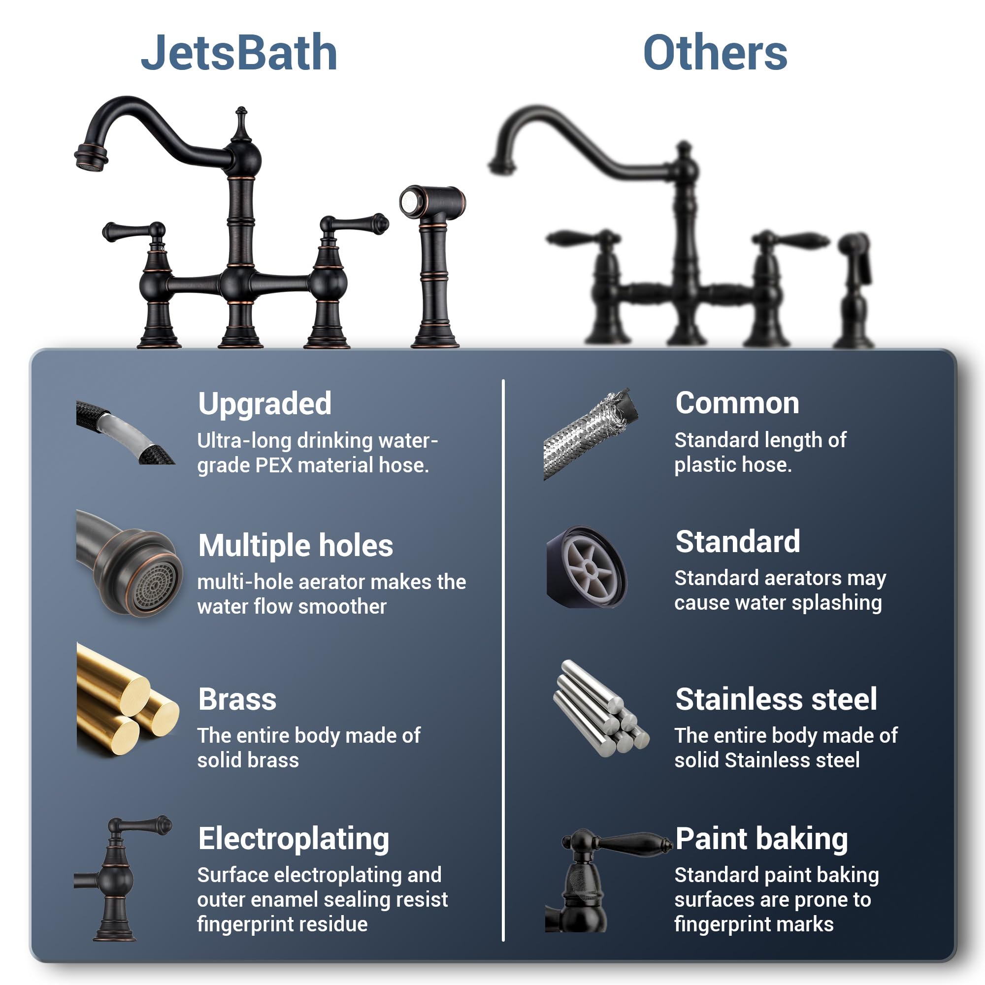 JetsBath Oil Rubbed Bronze Brass Bridge Kitchen Faucet with Side Sprayer, Deck Mount Kitchen Sink Faucet with 2 Handle, 8” Centerset Kitchen Faucets for Sink 4 Hole, Swiveling Spout Kitchen Faucet