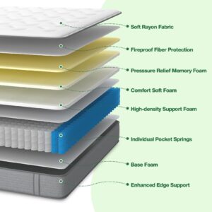 Twin Mattresses, DIGLANT 10Inch Supportive Memory Foam with Medium Firm Feel, Twin Size Individual Pocket Springs Hybrid Mattress Bed in Box, Durable Support & Pressure Relief, CertiPUR-US Certified