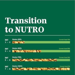 Nutro Natural Choice Adult Large Breed Dry Dog Food, Chicken and Brown Rice Recipe, 36 lb. Bag