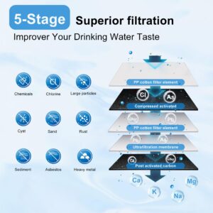 EIREE 0.01μm Ultra Filtration Mineral Water Purifier Under Sink Water Filter NSF/ANSI 42 Certified Remove 99.99% of Contąminants、Pb Hg Cd、Cadmium、Chlorine、Odor、Bad,Water Filter System（5-Stage）