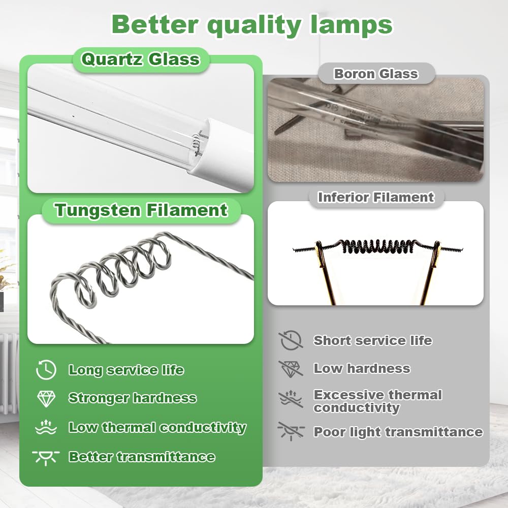 Leafinnerin Air Scrubber Advanced Photocatalytic Oxidation (PCO) 9 Inch Replacement Cell and Üν Bulb, Ozone Free Suitable for ActivTek InDuct 2000, A1013A, A1013C, A1013P,A1013Q,A1013T, 1 Pack