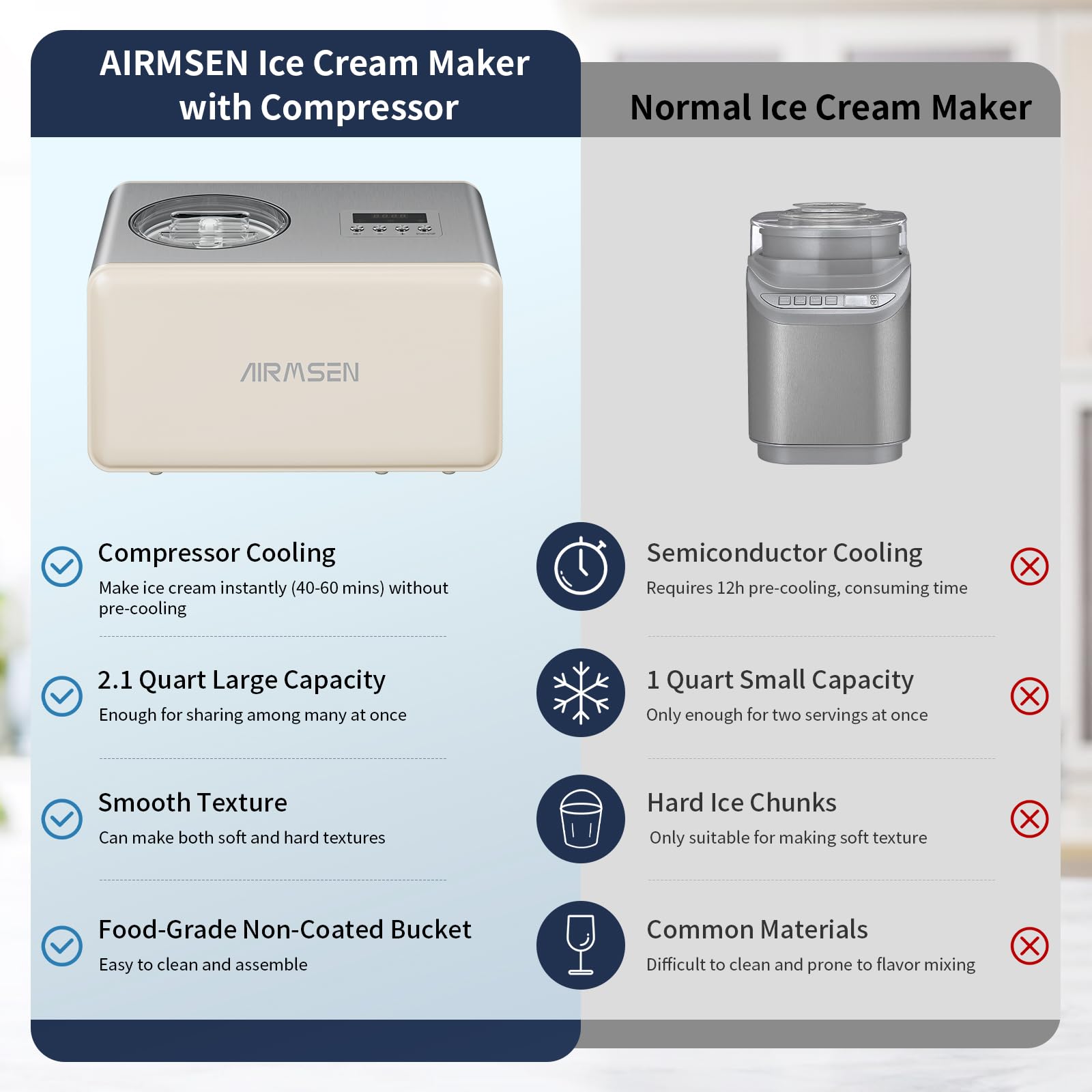 AIRMSEN 2.1-Quart Ice Cream Maker Machine with Built-in Compressor, No Pre-Freezing Required, Fully Automatic Frozen Treats Maker with LED Display & Timer, 72-Minute Cooling Function, Stainless Steel