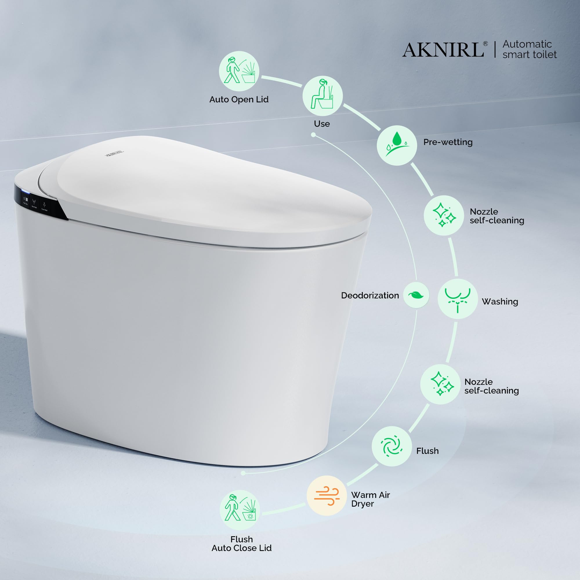 AKNIRL Smart Toilet Auto/Open Close Lid, Smart Bidet Toilet with Booster Pump, Auto Powerful Flush, Heated Seat,Warm Water, Air Dryer, Deodorization, Modern Smart Toilets for Bathrooms, White, Y001ZP