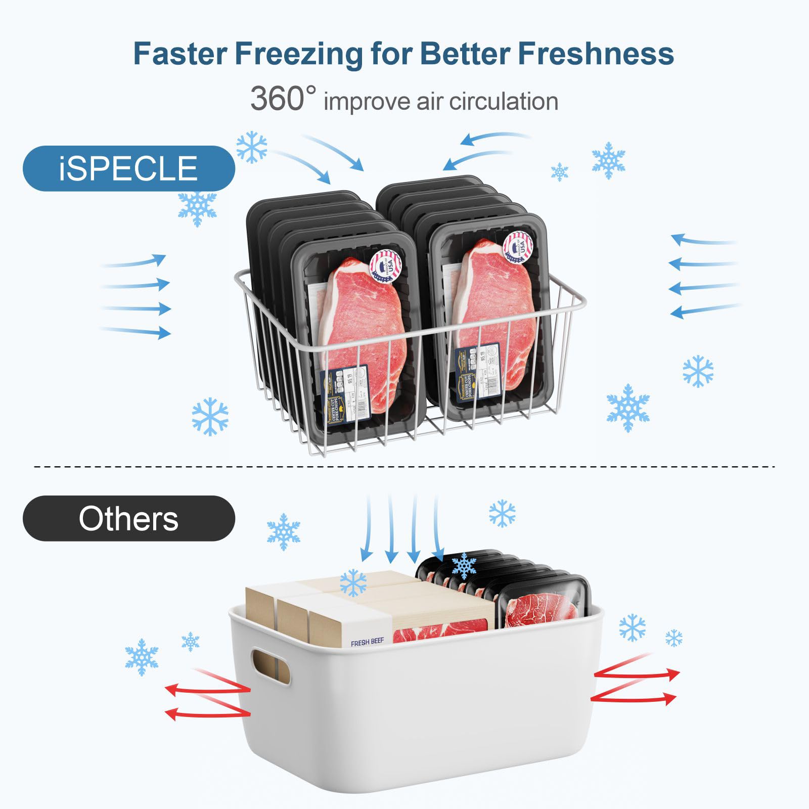 iSPECLE Freezer Organizer Bins - 4 Pack Small Upright Freezer Baskets for 13 cu.ft Stand up Freezer, Easily Get Food and Stop Food Fall out from Freezer, Freeze Efficiently with Air Circulation, White