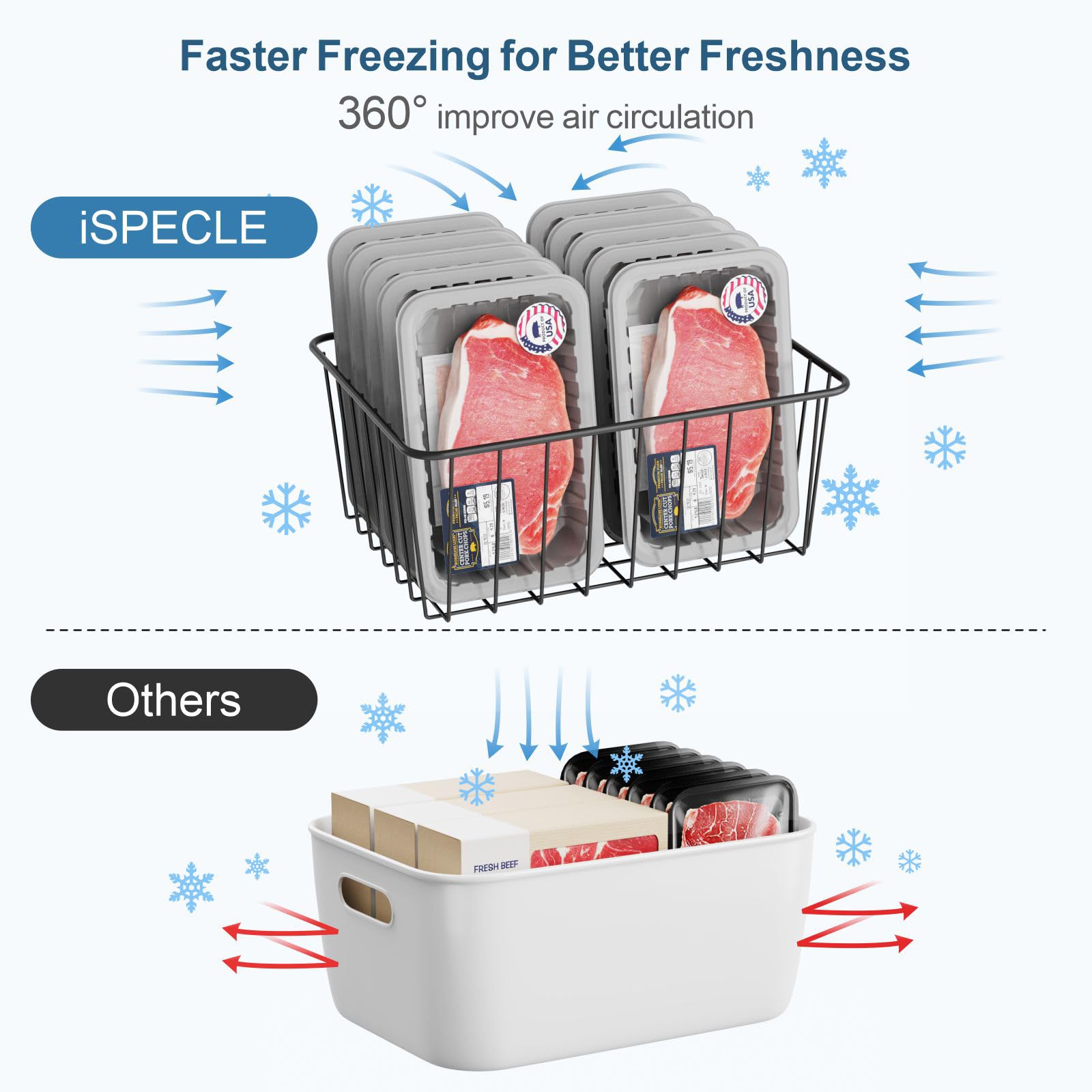 iSPECLE Upright Freezer Organizer Bins - 6 Pack Small Stand Up Freezer Baskets for 13 cu.ft Freezer, Get Food Easily, Freeze Efficiently with Air Circulation Stop Food Fall out from Freezer, Black