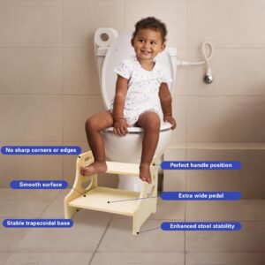 Wooden Toddler Step Stool -Two Step Wooden Step Stools for Kids with Handles, Sturdy Natural Wood Step Stool for Kitchen Bathroom 450lbs Load Capacity