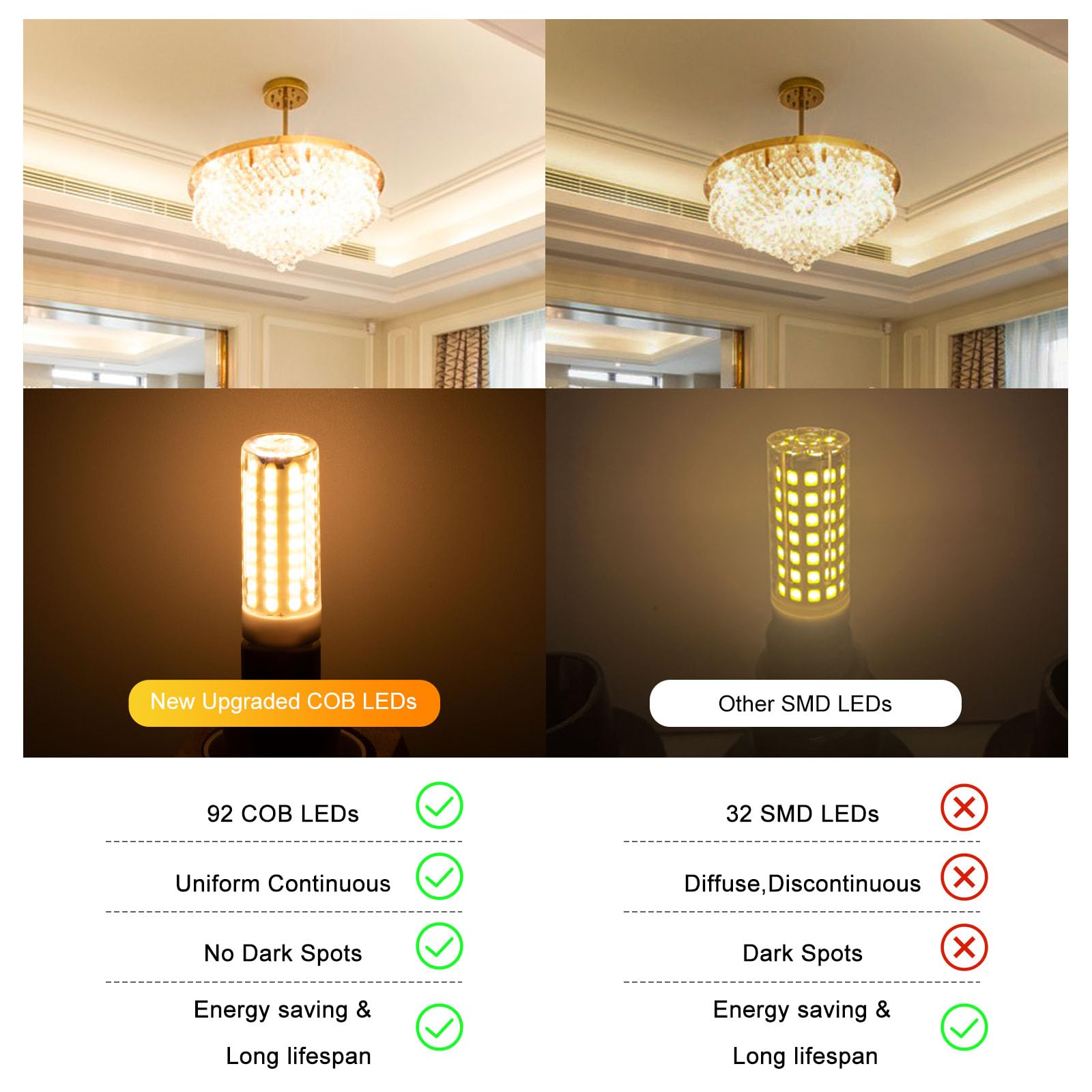 LFLAMPON G9 LED Bulb Dimmable 8W, 60-80 Watt T4 G9 Halogen Equivalent, 2700K Soft Warm White, Ceramic G9 Bi Pin Base, 120V 800LM for Chandelier Ceiling Pendant Lighting(5 PCS)