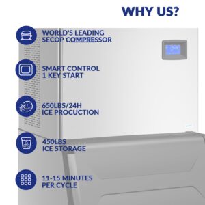 ETL Listed 29.9“ Air Cooling Commercial Ice Maker Machine,Produce 650LBS per Day with 450LBS Stroage,Powered by 1585W SECOP Compressor