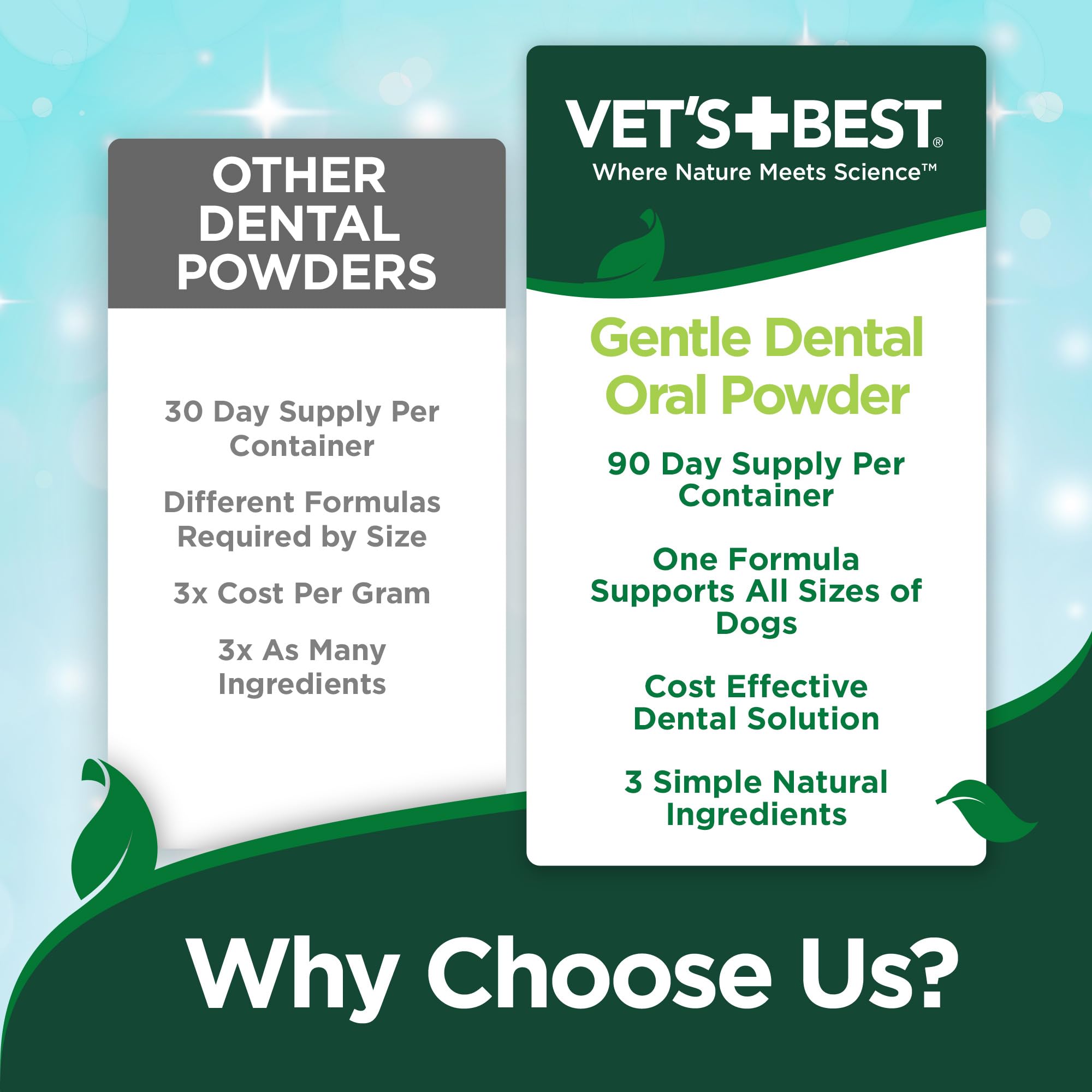 Vet’s Best Dental Powder for Dogs – Brush-Free Solution – Prevent Plaque & Tartar – Made with Natural Brown Seaweed & Brewer’s Yeast – Dog Teeth Cleaning Powder – 90 Day Supply (for 23-66lb Dogs)