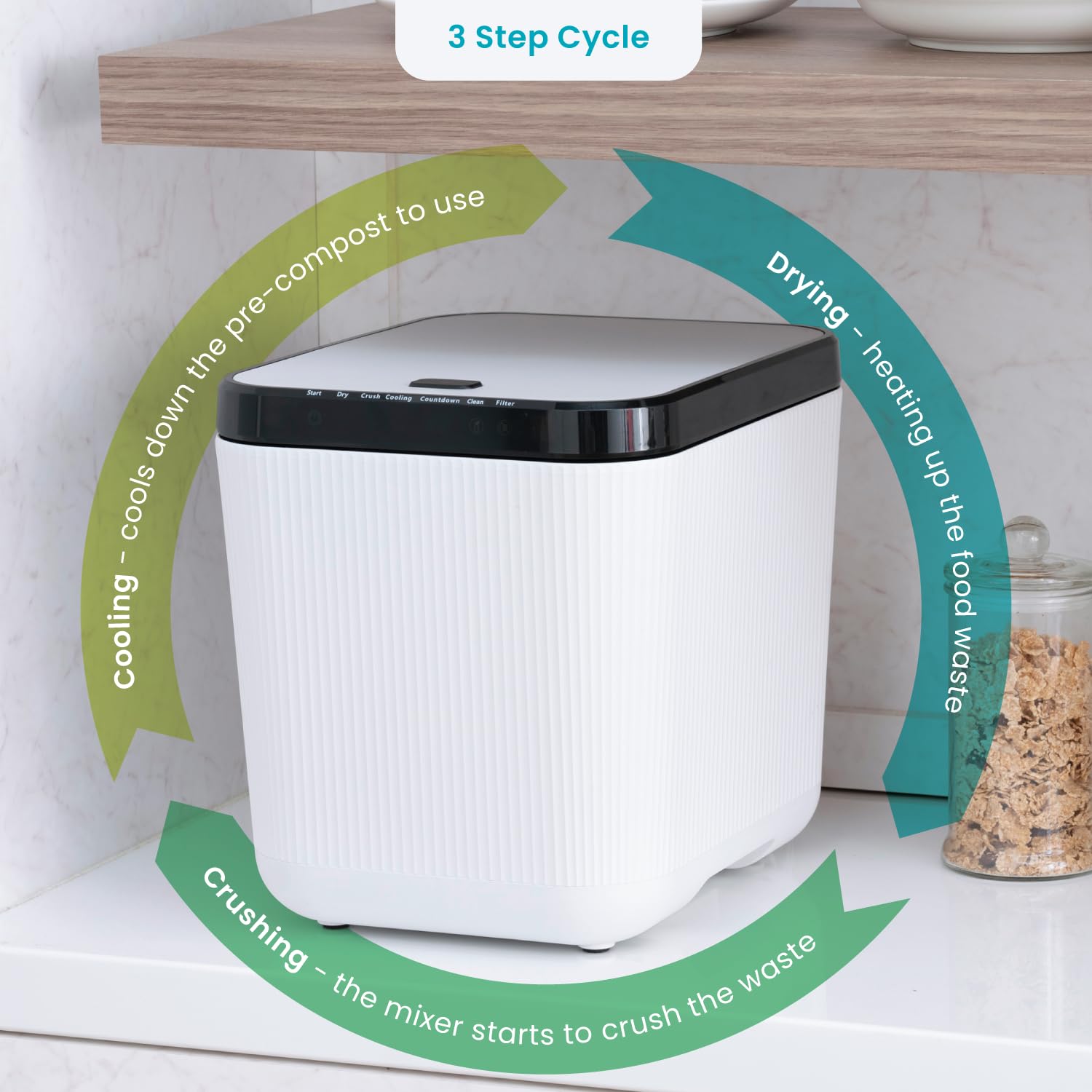 Home Zone Living Electric Composter for Kitchen, Helps Turn Food Waste Into Pre-Compost, Features Auto-Cleaning Cycle, Large Capacity 3 Liters Size