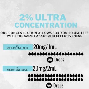 Methylene Blue Co Methylene Blue, 2% Ultra Concentration Pharmaceutical Grade for Humans Nootropic Supplement - Heavy Metals Tested