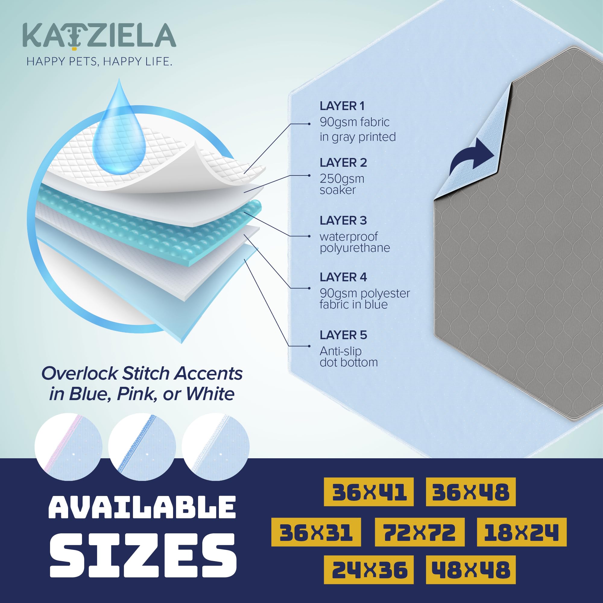 Katziela Washable Pet Pads - (2 Pack 36In x 31In Hexagon) Super Absorbent Waterproof Reusable Dog Pee Pads for Dogs, Washable Puppy Pads for Potty Training, Housebreaking Washable Pee Pads for Dogs