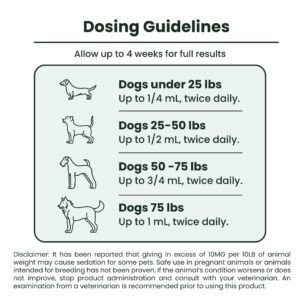 Lolahemp Calming Hemp Oil for Dogs with L-Theanine and Chamomile - Vet Formulated Natural Calming Dog Support - for Nerves, Loud Noises, Thunder, Fireworks - Promotes Relaxation - USA Made