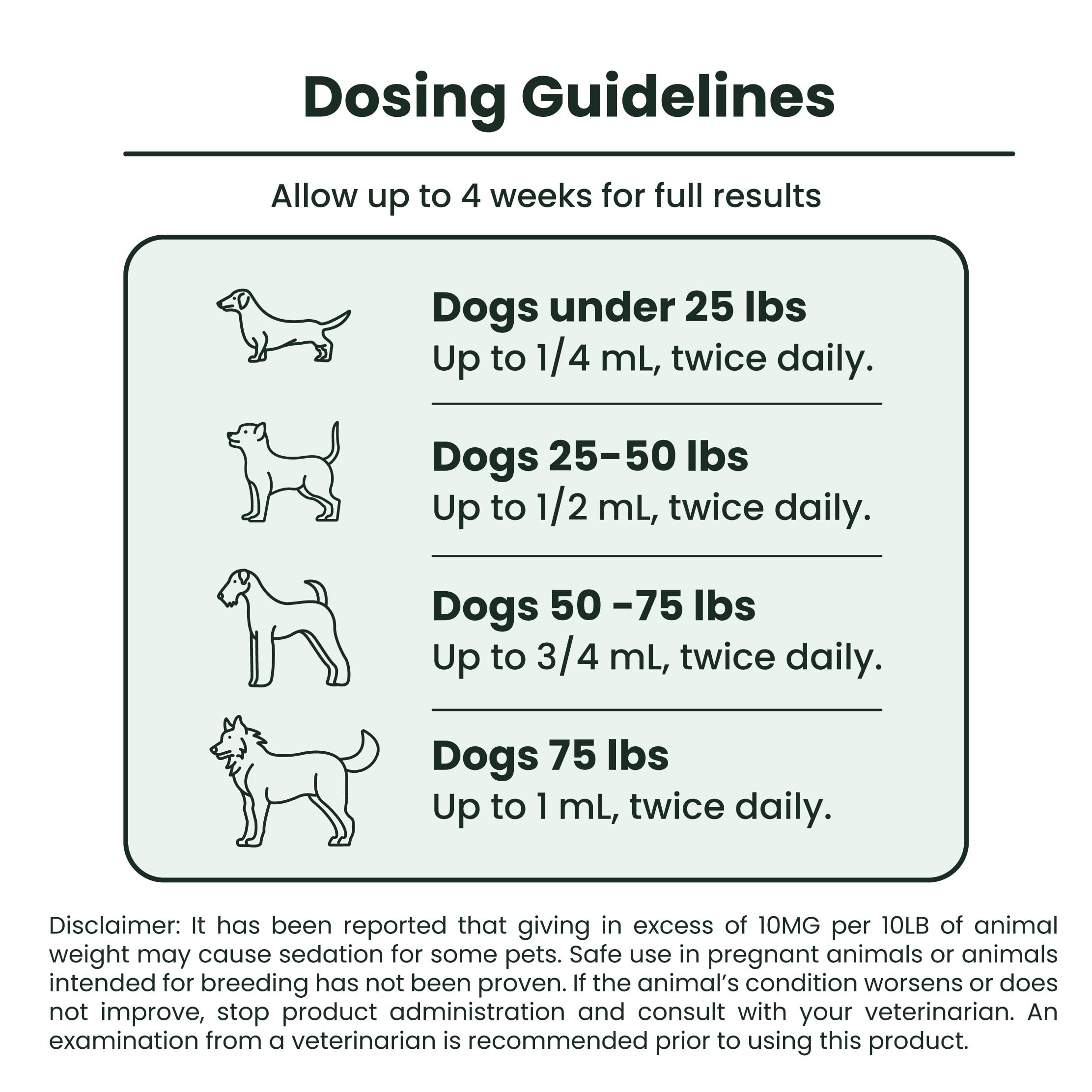 Lolahemp Calming Hemp Oil for Dogs with L-Theanine and Chamomile - Vet Formulated Natural Calming Dog Support - for Nerves, Loud Noises, Thunder, Fireworks - Promotes Relaxation - USA Made