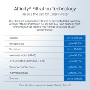 Clearly Filtered Water Pitcher Replacement Filter (Single)