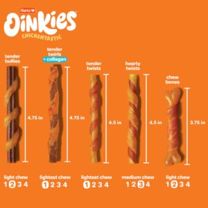 Hartz Oinkies Twirls + Collagen to Support Skin & Joints, Made with Real Chicken Breast, Highly Disgestible Dog Chews, 20 Count