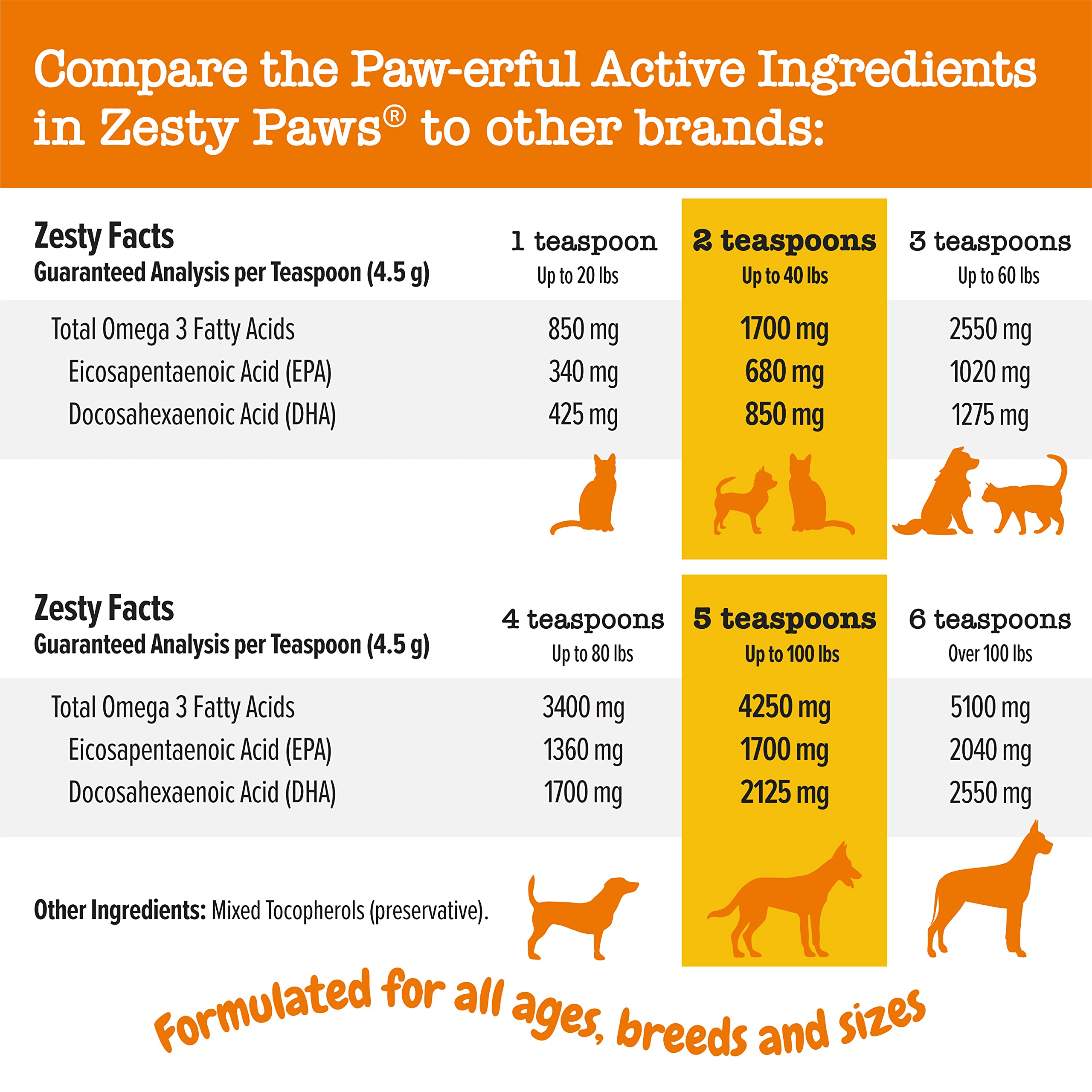 Wild Alaskan Salmon Oil Formula for Dogs & Cats - Omega 3 Skin & Coat Support - Liquid Food Supplement for Pets - Natural EPA + DHA Fatty Acids for Joint Function, Immune & Heart Health 32oz