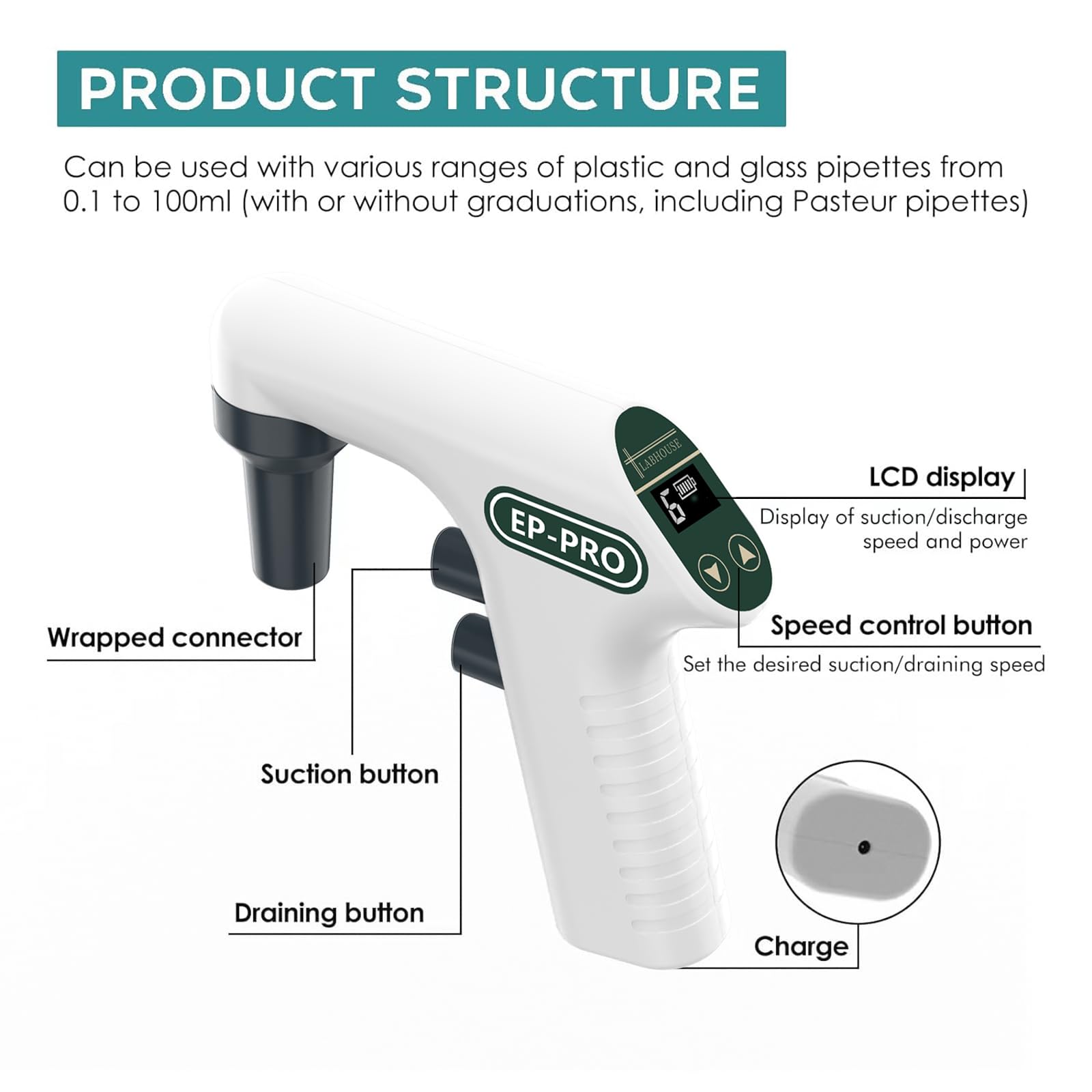 LABHOUSE Lab Electronic Pipette Controller EP-PRO Pipettor Aid Pump 0.1-100ml Capacity Range 6 Adjustable Speed Pipette Filler Dual Drainage Modes 8h Rechargeable Battery