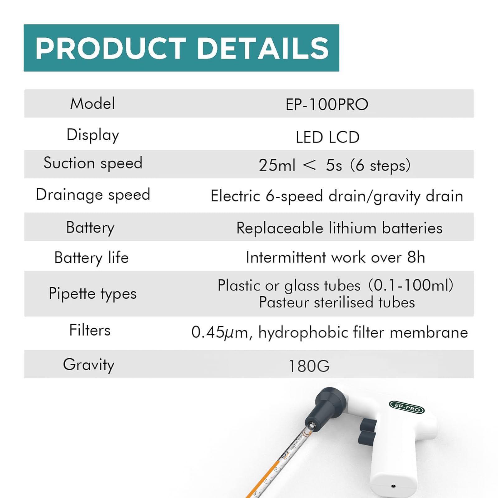 LABHOUSE Lab Electronic Pipette Controller EP-PRO Pipettor Aid Pump 0.1-100ml Capacity Range 6 Adjustable Speed Pipette Filler Dual Drainage Modes 8h Rechargeable Battery