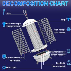 Bug Zapper，Wireless Mosquito Killer Lamp, Indoor and Outdoor Mosquito Killer Lamp, Rechargeable 2 in 1, Suitable for Patio, Home, Backyard, Yard, Garden, Campsite (Blue)