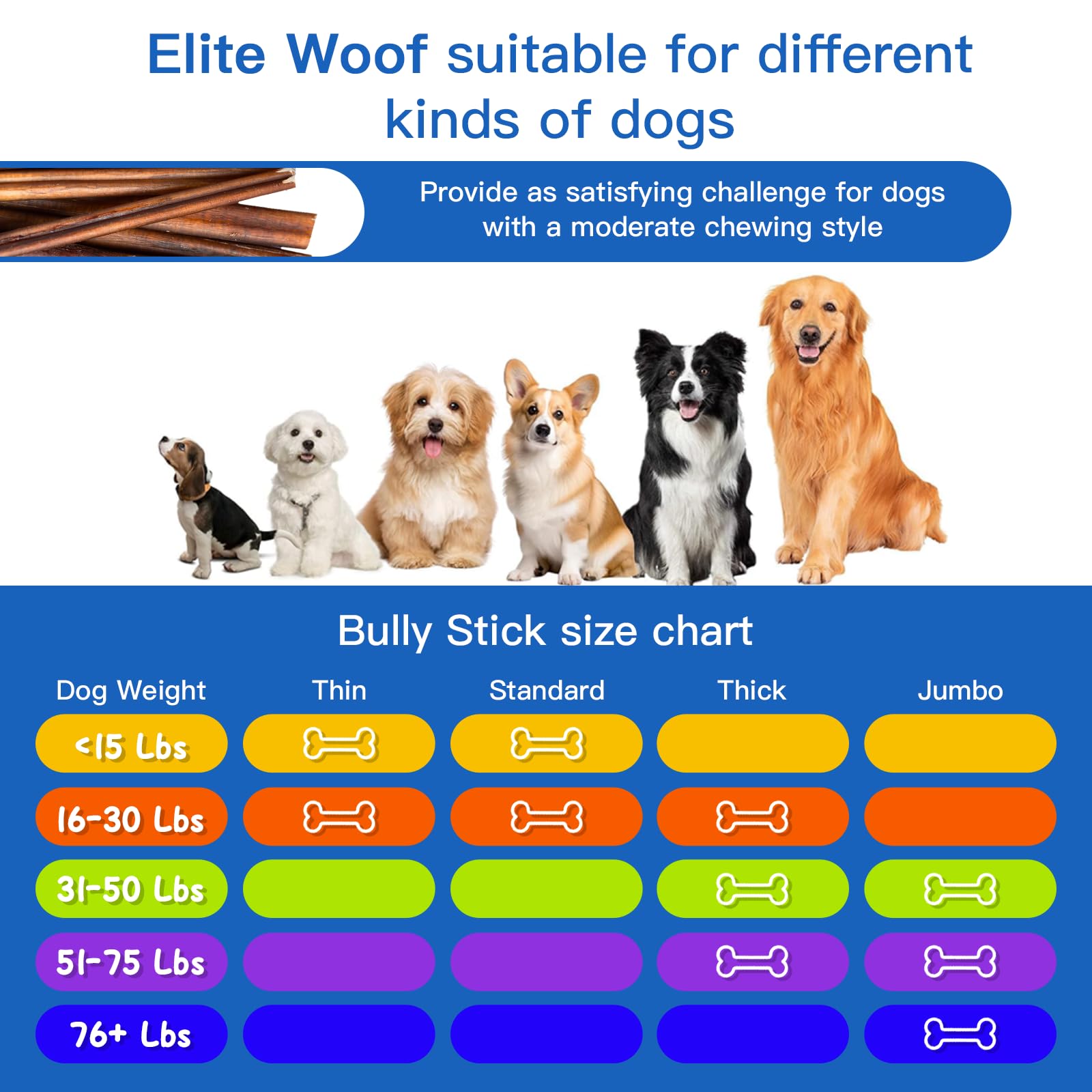 Elite Woof Bully Sticks for Dogs Puppies - 6 Inch Standard 100% Natural Dog Treats, Grass-fed Beef Dog Chews, Grain-Free, High Protein, Long-Lasting Pet Food for All Dog Breeds (6 Pack)