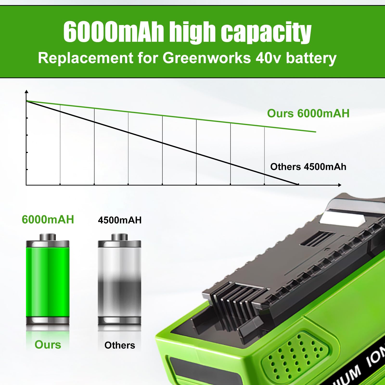 OHYES BAT 2Packs 40V 6000mAh Lithium-ion Replacement Battery Compatible with Greenworks 40V Battery G-MAX Power Tools 29252 20202 22262 25312 25322 20642 22272 27062 29462 29472 Tools(NOT for Gen 1)