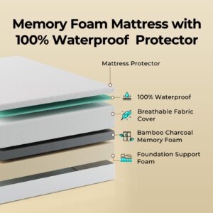 Rolanstar Queen Mattress with Waterproof Mattress Protector, 10 inch Gel Memory Foam in a Box, Fiberglass Free, Breathable for Cool Sleep & Comfy Support, CertiPUR-US Certified, White