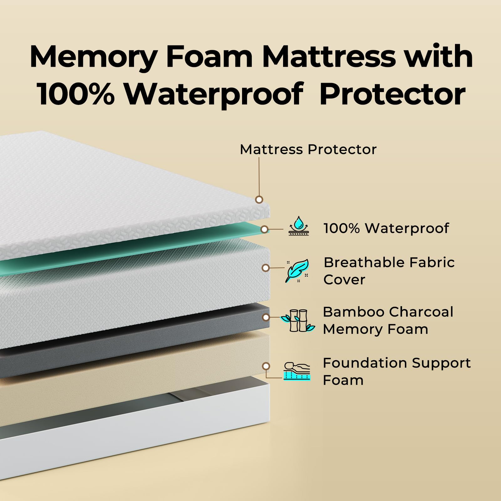 Rolanstar Twin Mattress with Waterproof Mattress Protector, 8 Inch Gel Memory Foam Mattress in a Box, Fiberglass Free, Breathable for Cool Sleep & Comfy Support, CertiPUR-US Certified, White