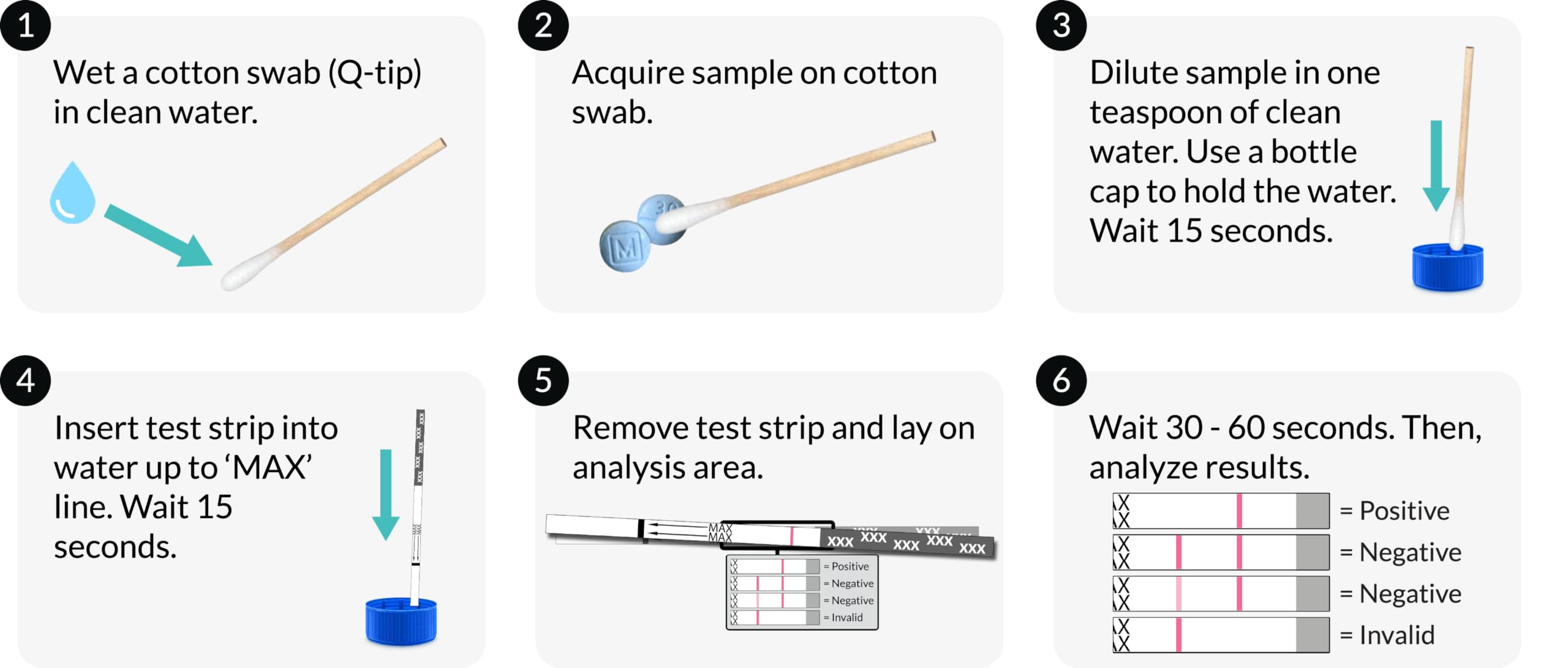 MD-Bio Fentanyl Test Strips | Fast and Reliable | Highly Sensitive Fentanyl Testing | Easy, Step-by-Step Instructions (5), Teal