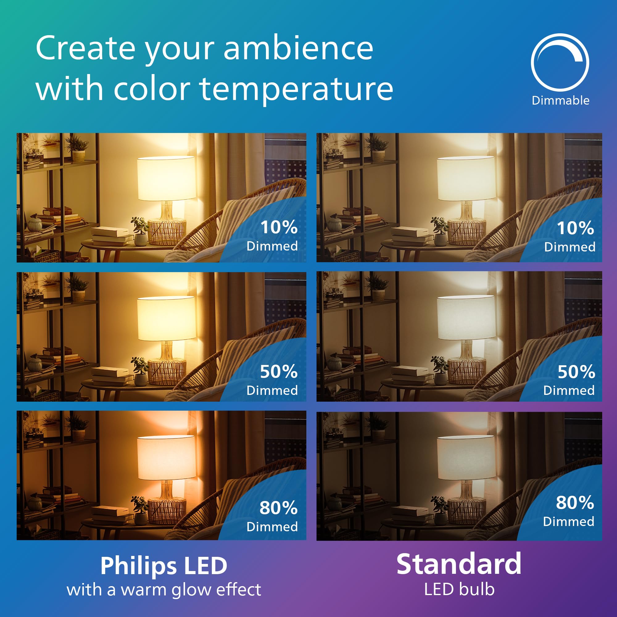 Philips LED A19 Selectable White Dimmable LED Light Bulbs - Flicker Free 60w Light Bulbs with EyeComfort Technology - Soft White 6500K Lightbulb - 1500 Lumen - E26 Base - 4 Pack