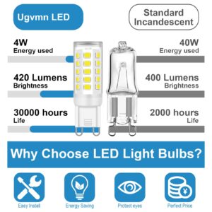 Ugvmn G9 LED Bulb Bi Pin Base, No Flicker 5000K Daylight T4 G9 LED Llight Bulbs for Chandelier, 4W (40W Halogen Equivalent Bulbs), 360° Beam Angle, Non-dimmable for Home Lighting, 4 Pack