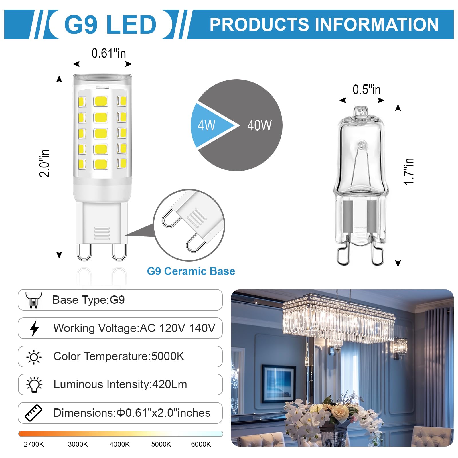 Ugvmn G9 LED Bulb Bi Pin Base, No Flicker 5000K Daylight T4 G9 LED Llight Bulbs for Chandelier, 4W (40W Halogen Equivalent Bulbs), 360° Beam Angle, Non-dimmable for Home Lighting, 4 Pack