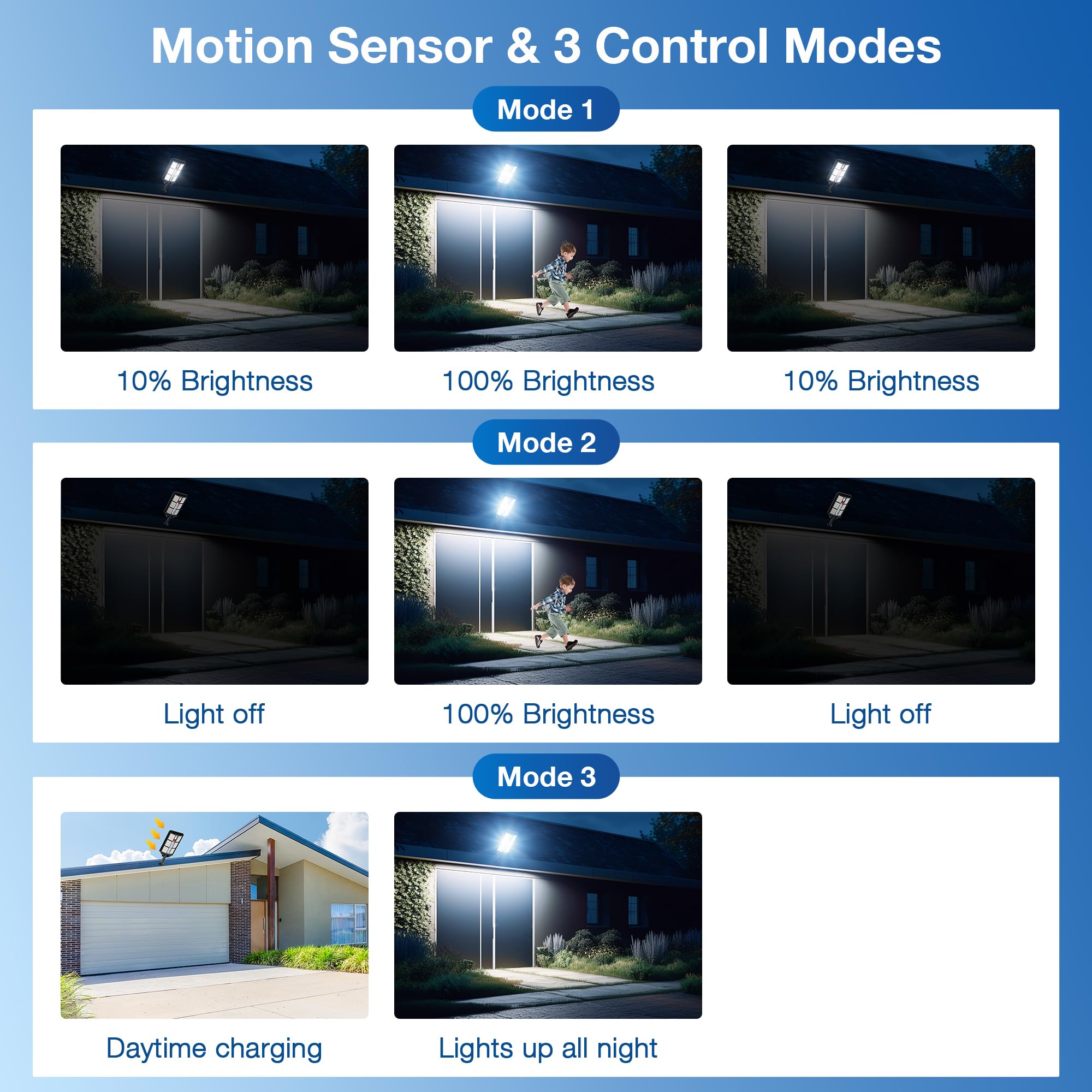 1500W Solar Street Lights Outdoor - Wide Angle Solar Parking Lot Lights Dusk to Dawn LED 6500K Solar Lights Outdoor Motion Sensor Remote Control Waterproof Super Bright Security Street Light for Yard