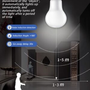 Motion Sensor Light Socket, Radar Motion Screw LED CFL Incandescent Bulb Adapter, Outdoor Indoor Garage Light, for Basement