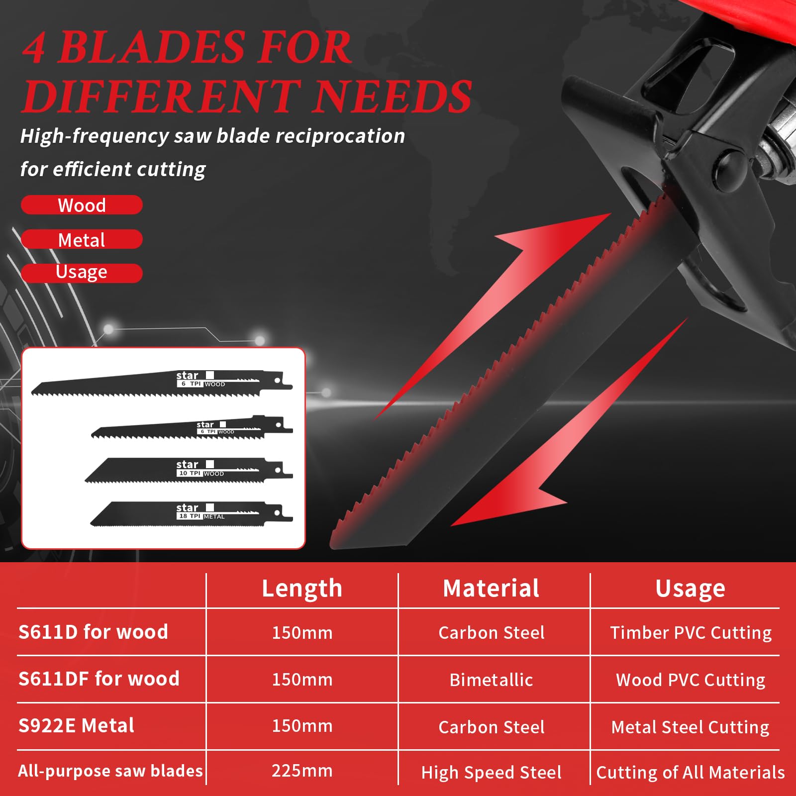 TIKTIK Reciprocating Saw Cordless,0-3500 SPM Portable Reciprocating Saw with 2 x 4.0Ah Battery,12 Saw Blades,Tool-free Blade Change,21V Brushless Power Reciprocating Saws for Wood/Metal/PVC