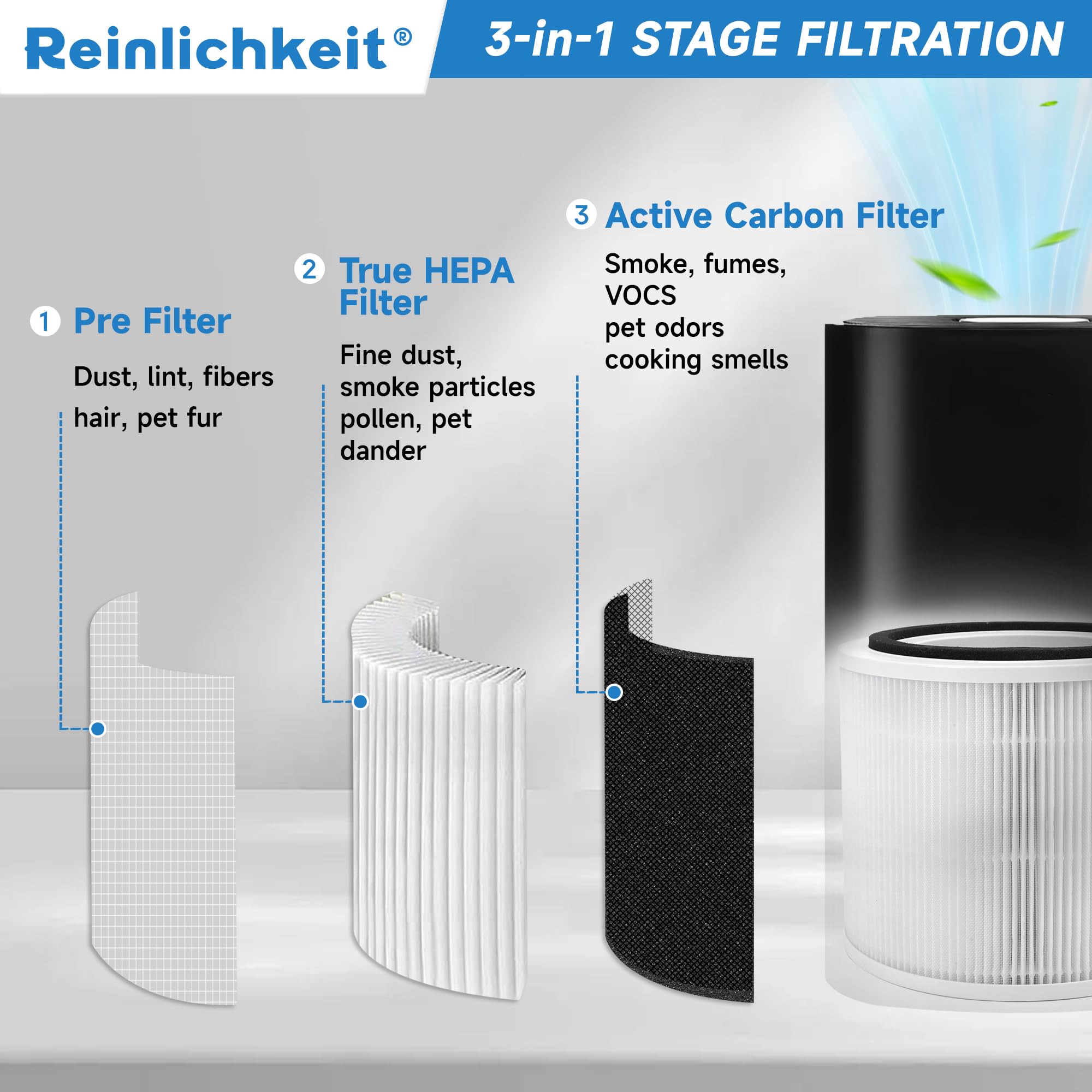 Reinlichkeit HEPA 14 Replacement Filter Compatible with Puro 240 Air Purifier, 3-in-1 True HEPA Filter Replacement, Model 14, 4 Pack